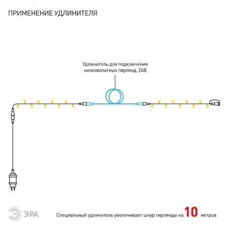 Б0041904 ENON-5B Гирлянда LED Нить 5 м теплый свет, 24V, IP44 (80/1920) необходим трансформатор Б0041911 приобретается отдельно ЭРА 