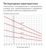 2170642 Кабель саморегулирующийся нагревательный взрывозащищенный 60МТК-Ф-2 Ex ССТ 
