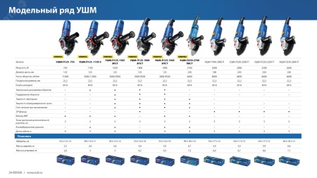 УШМ-П230-2600 П Угловая шлифовальная машина 230 мм, 2600 Вт, Профессионал ЗУБР 