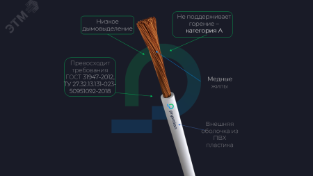 Провод установочный ПуГВнг(А)-LS 1х0.5Желто-зеленый РЭК/Prysmian 0501010301 ГОСТ 31947-2012, ТУ 27.32.13.131-023-50951092-2018