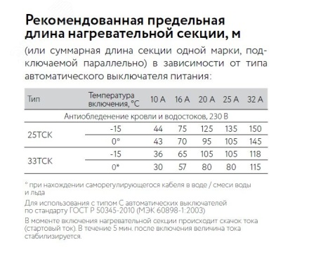 2216618 Кабель нагревательный саморегулирующийся 33ТСК-РВ ССТ 