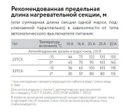 Кабель нагревательный саморегулирующийся 33ТСК-РВ ССТ 2216618