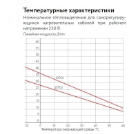 Кабель нагревательный саморегулирующийся 33ТСК-РВ ССТ 2216618