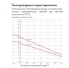 2216618 Кабель нагревательный саморегулирующийся 33ТСК-РВ ССТ 