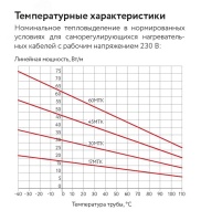 Кабель саморегулирующийся нагревательный взрывозащищенный 30МТК-Ф-2 Ex ССТ 2170638
