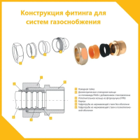 Муфта (F) газ 20х3/4 Stahlmann 2217163