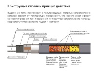 Кабель нагревательный саморегулирующийся          32RoofMate2, катушка 250 метров на отрез ССТ 7702106 2281038