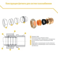 Труба гофр. из нерж.стали SS304 15A, отожженная в оболочке желтая, 50м Stahlmann 2217496