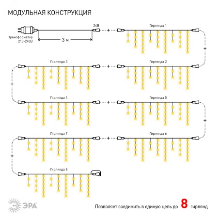 Б0041907 ENOB-2B Гирлянда LED Бахрома 2м*1м теплый свет, 24V, IP44 (80/960) необходим трансформатор Б0041911 приобретается отдельно ЭРА 
