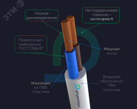 Провод ПВС 4х1.5 РЭК/Prysmian 0104040201 ГОСТ 7399-97