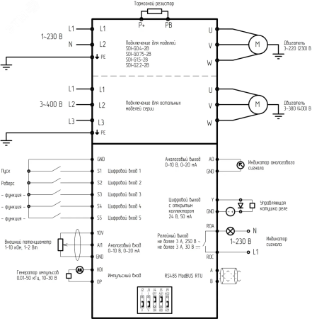 SDI-G1.5-2B Преобразователь частоты  1.5кВт, 7.5А, 1Ф, 220В±15%, 50Гц/60Гц, IP20, с панелью управления Instart 00030300