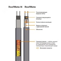 Кабель нагревательный саморегулирующийся          32RoofMate2-N, катушка 250 метров на отрез ССТ 7702105 2281041