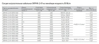 Кабель нагревательный резистивный 30РНК-2-01-0210-04 секция ССТ 2262841