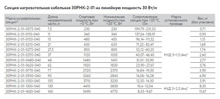 2262847 Кабель нагревательный резистивный 30РНК-2-01-0930-04 секция ССТ 