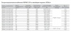 2262847 Кабель нагревательный резистивный 30РНК-2-01-0930-04 секция ССТ 
