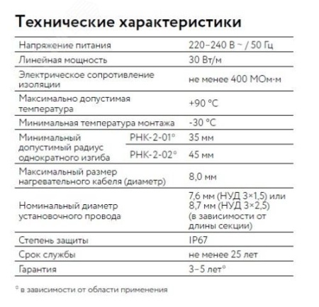 2262847 Кабель нагревательный резистивный 30РНК-2-01-0930-04 секция ССТ 