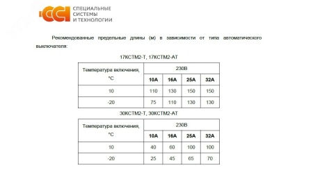 7741247 Кабель нагревательный саморегулирующийся 30КСТМ2-Т ССТ 2289509