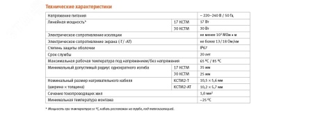 7741247 Кабель нагревательный саморегулирующийся 30КСТМ2-Т ССТ 2289509