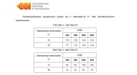 Кабель нагревательный саморегулирующийся 17КСТМ2-АТ ССТ 2209839