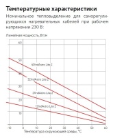 Кабель нагревательный саморегулирующийся 40IndAstro Lite бухта 100 м ССТ 2243197 7744795