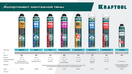 41186_z01 Пена огнестойкая монтажная, пистолетная, 750мл KRAFTOOL 