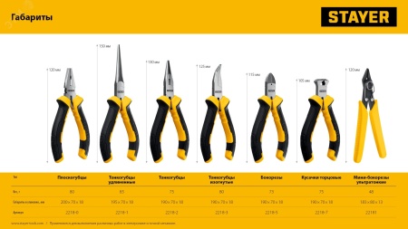 22181 Бокорезы мини, PRO Slim 125 мм ЗУБР 